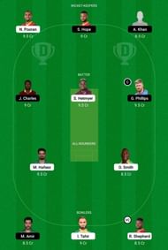 GUY vs BR Dream11 Team - 2